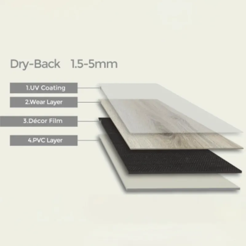 Dry Back Flooring