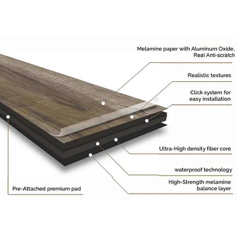 Waterproof Laminate Flooring